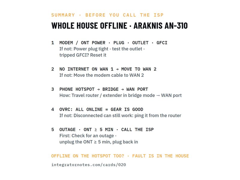 Field card 020: AN-310 router + modem / ONT + OvrC